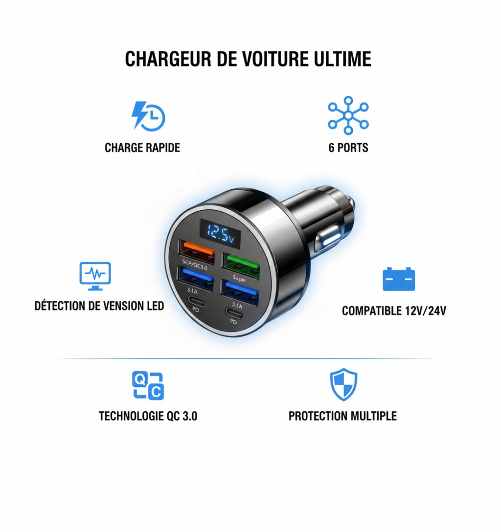 Chargeur Voiture 100W 6 Ports USB-C QC3.0 - Charge Rapide Intelligente